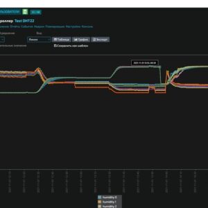 Дистанционно проверяем как работает метрология
