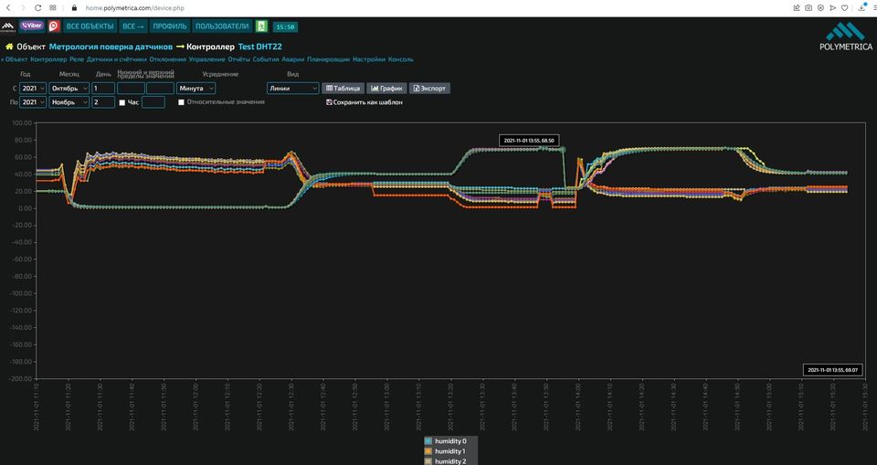 Дистанционно проверяем как работает метрология