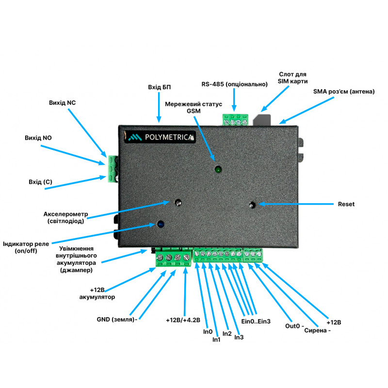 gsm-indikator-pitaniya-6-kanalov-din (1)